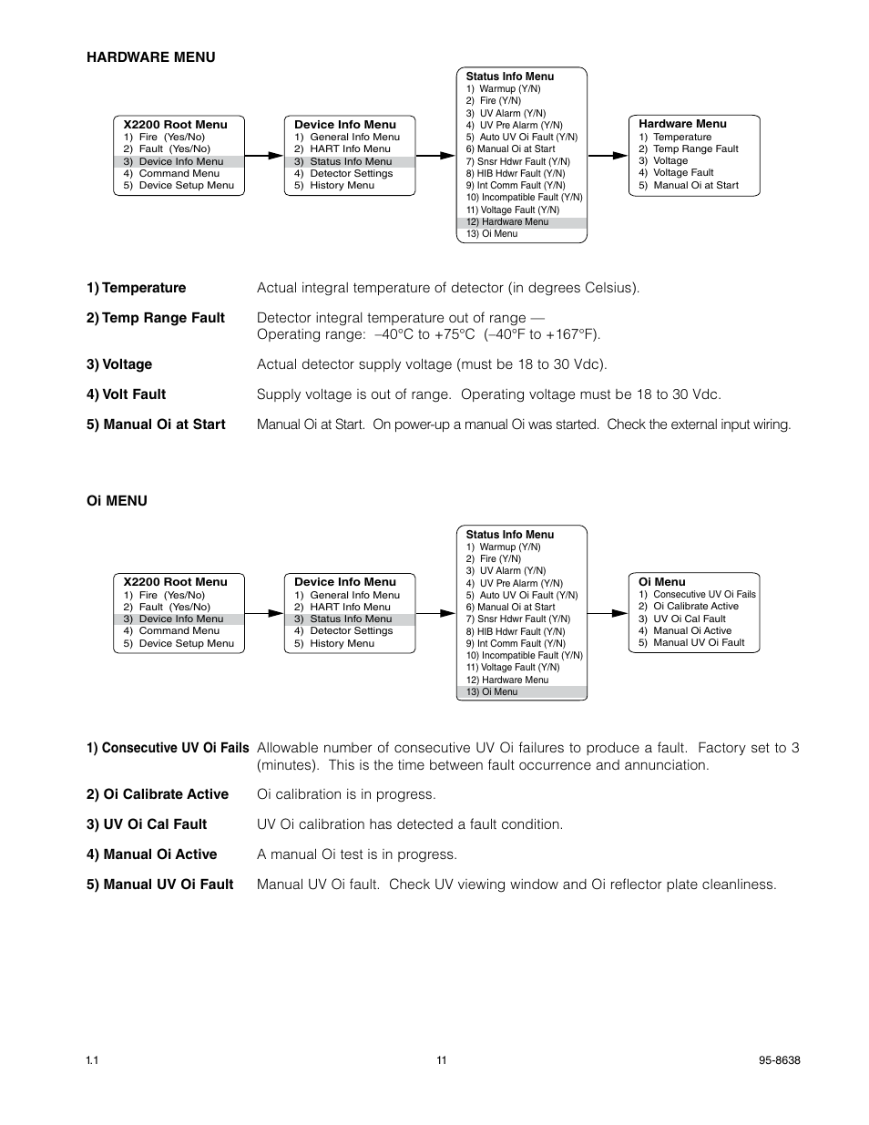 Det-Tronics X2200 UV Flame Detector with HART User Manual | Page 13 / 21