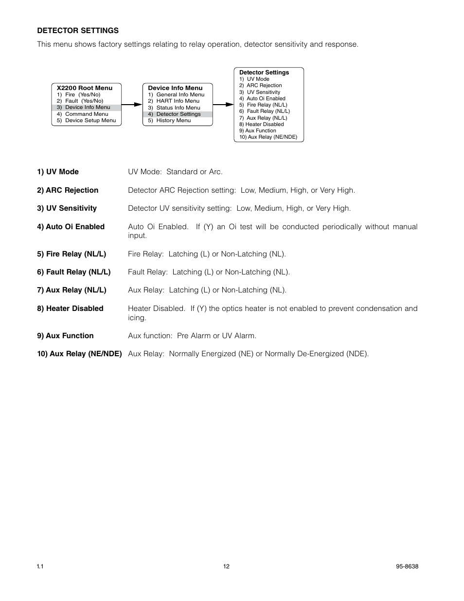 Det-Tronics X2200 UV Flame Detector with HART User Manual | Page 14 / 21