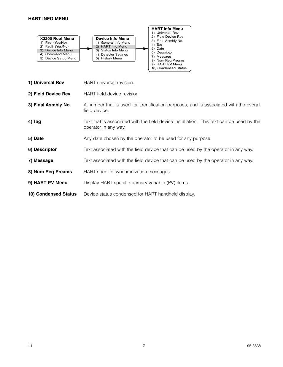 Det-Tronics X2200 UV Flame Detector with HART User Manual | Page 9 / 21