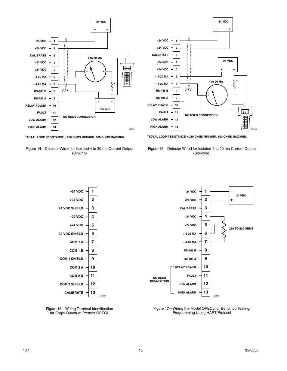 Det-Tronics OPECL Infrared Hydrocarbon Gas Detector User Manual | Page 18 / 49