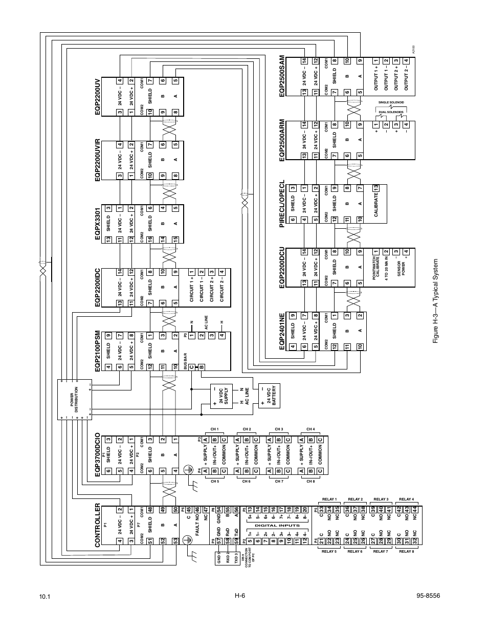 Pirecl/opecl, Eqp2200dcu, Eqp2401ne | Eqp2500sam, Eqp2200uvir, Eqpx3301, Eqp2200idc, Eqp2100psm, Eqp2200uv, Eqp3700dcio | Det-Tronics OPECL Infrared Hydrocarbon Gas Detector User Manual | Page 48 / 49