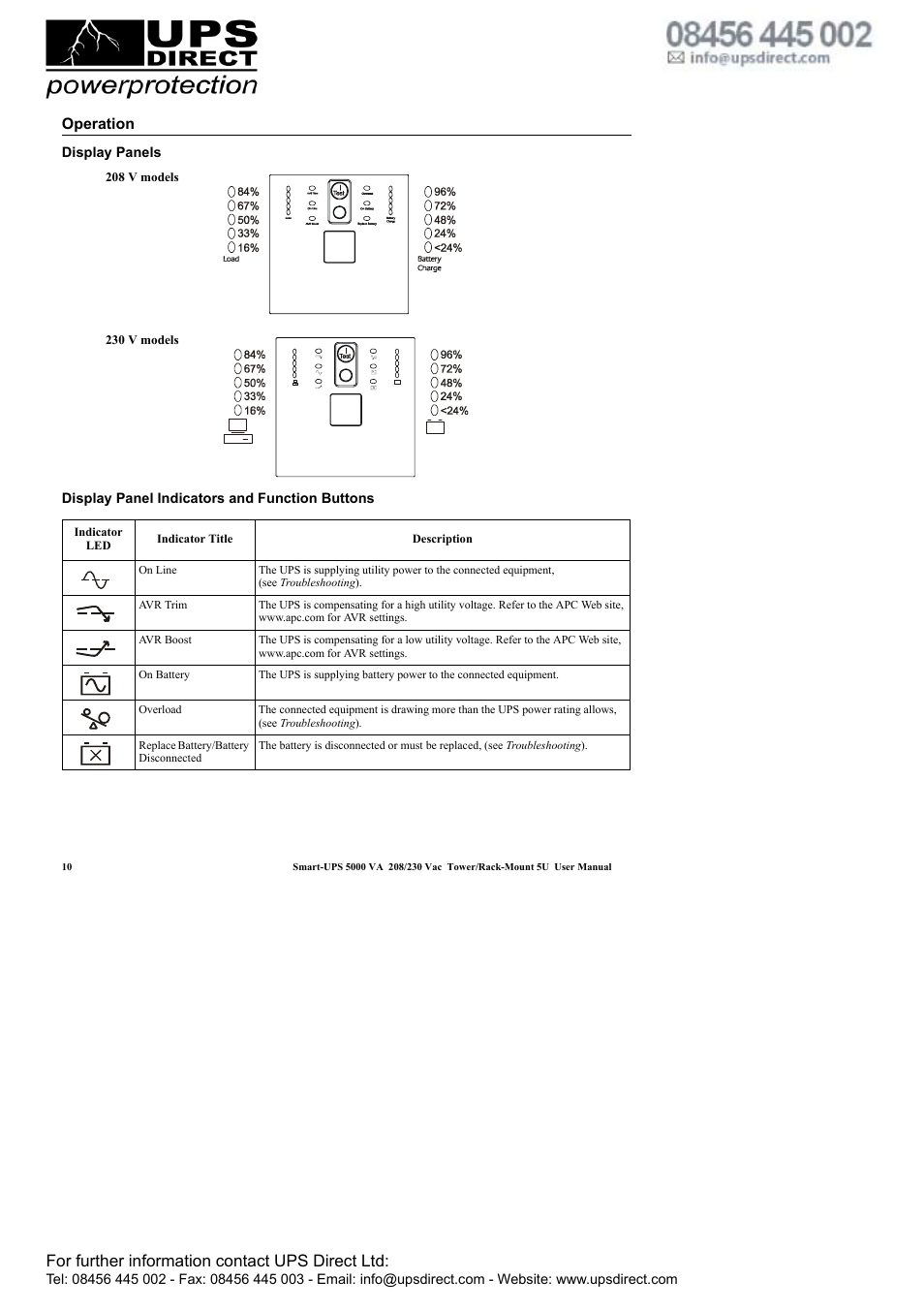 For further information contact ups direct ltd, Operation | APC 208 Vac User Manual | Page 14 / 24