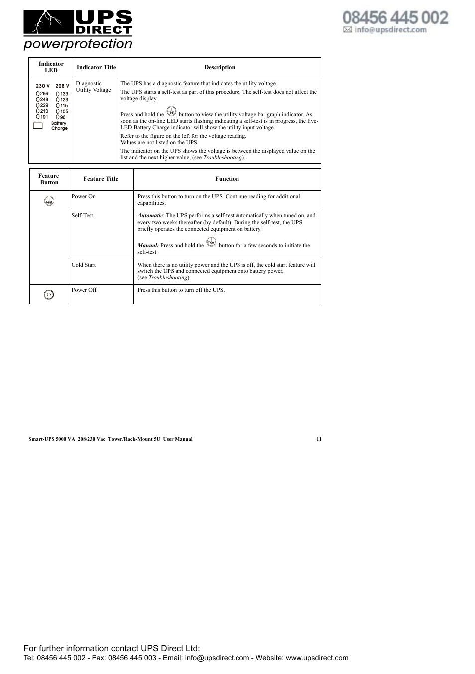 For further information contact ups direct ltd | APC 208 Vac User Manual | Page 15 / 24