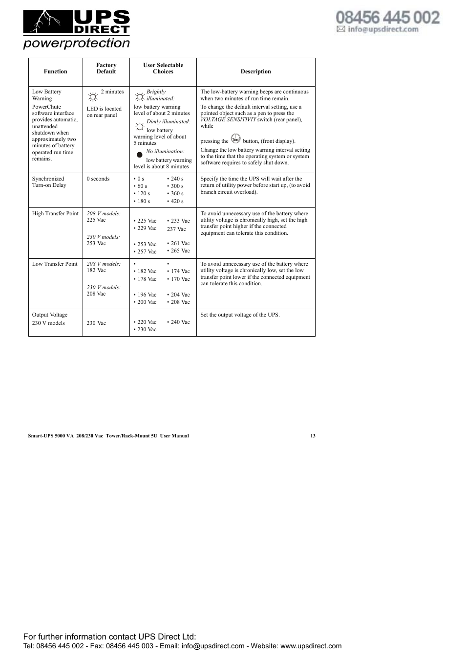 For further information contact ups direct ltd | APC 208 Vac User Manual | Page 17 / 24