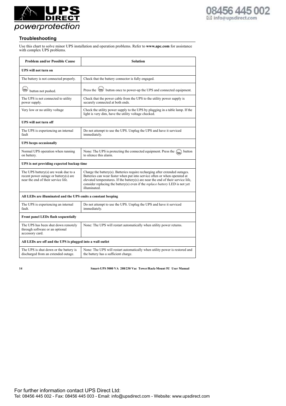 For further information contact ups direct ltd, Troubleshooting | APC 208 Vac User Manual | Page 18 / 24