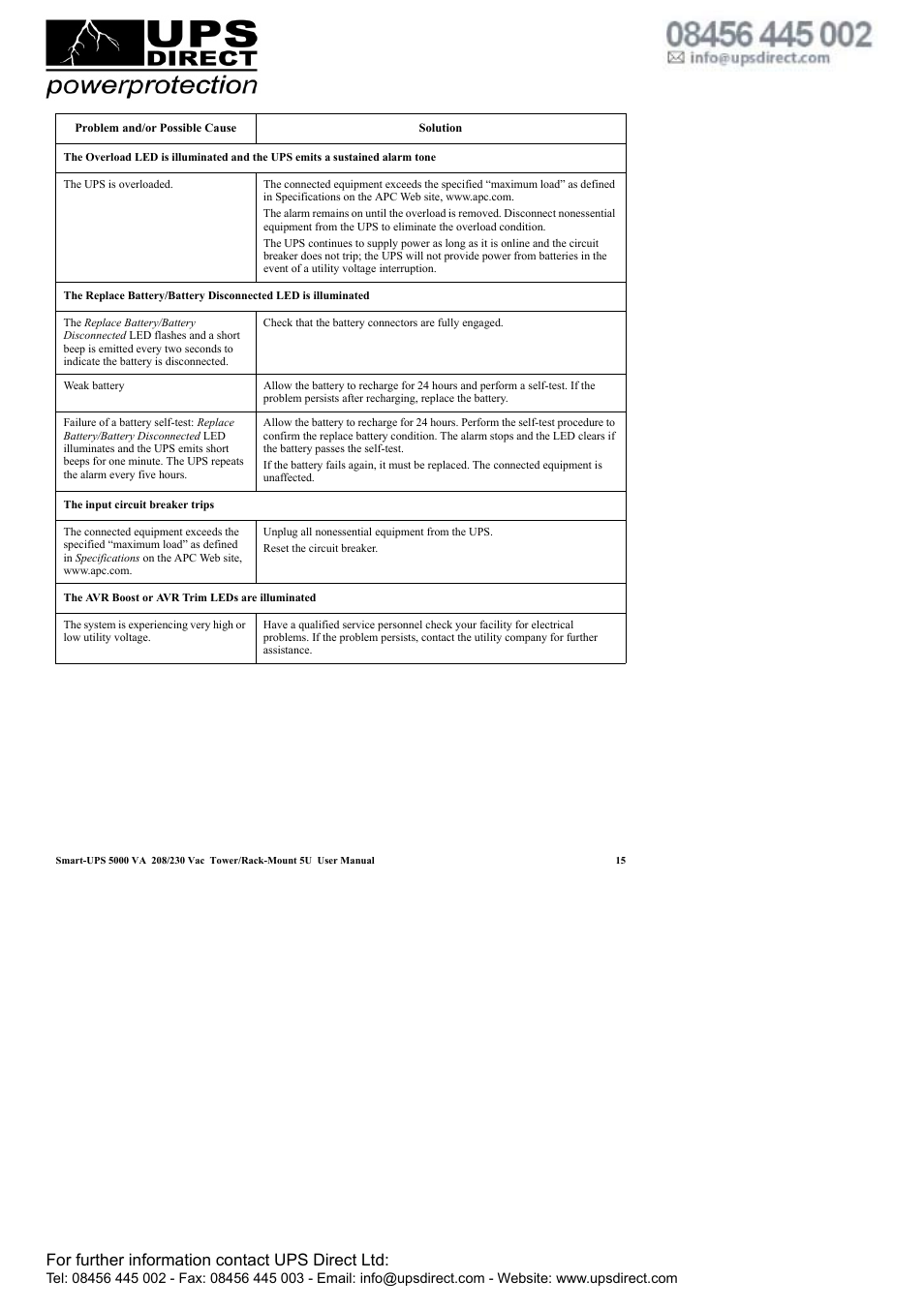 For further information contact ups direct ltd | APC 208 Vac User Manual | Page 19 / 24