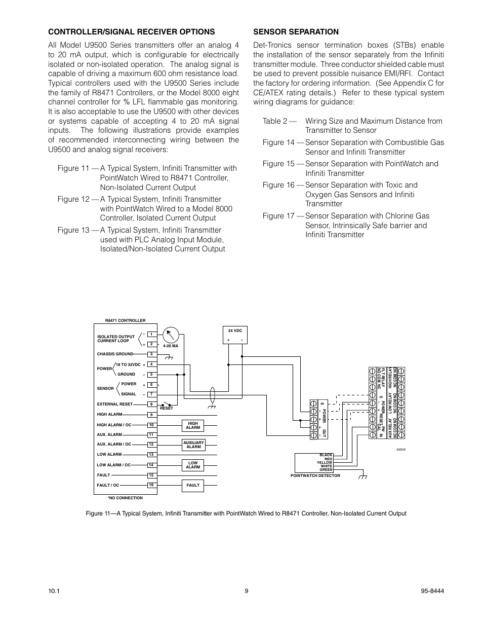 Det-Tronics U9500 Infiniti Gas Transmitter User Manual | Page 11 / 50