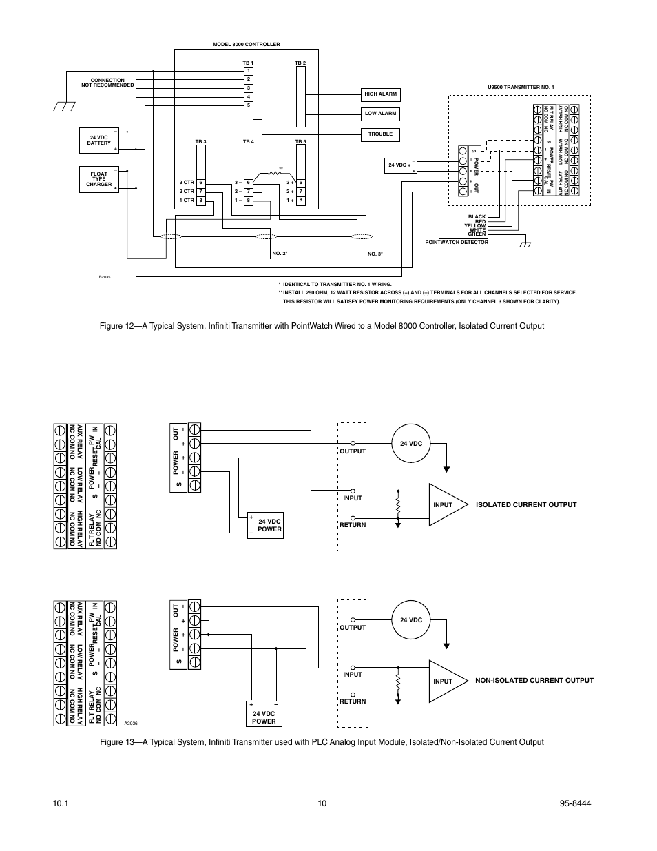 Det-Tronics U9500 Infiniti Gas Transmitter User Manual | Page 12 / 50