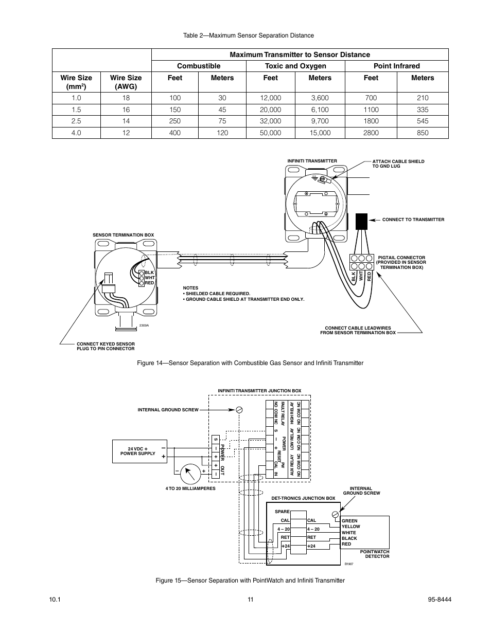 Det-Tronics U9500 Infiniti Gas Transmitter User Manual | Page 13 / 50