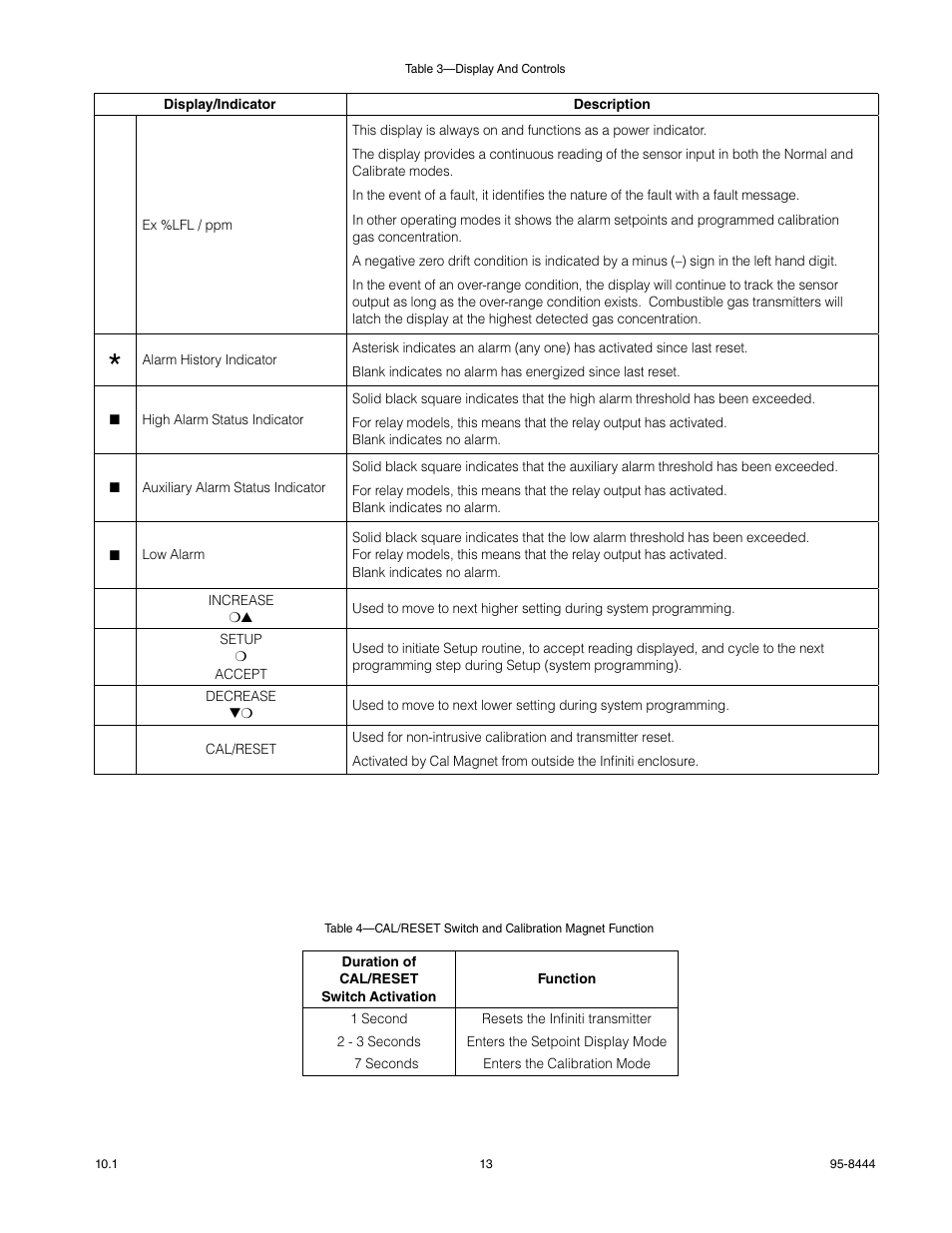 Det-Tronics U9500 Infiniti Gas Transmitter User Manual | Page 15 / 50