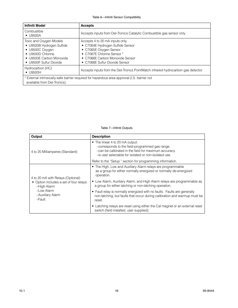 Det-Tronics U9500 Infiniti Gas Transmitter User Manual | Page 18 / 50