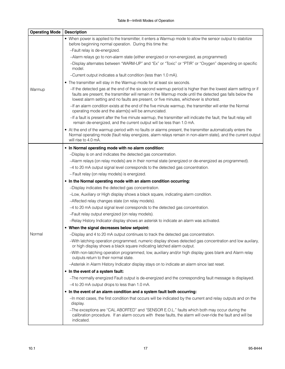 Det-Tronics U9500 Infiniti Gas Transmitter User Manual | Page 19 / 50