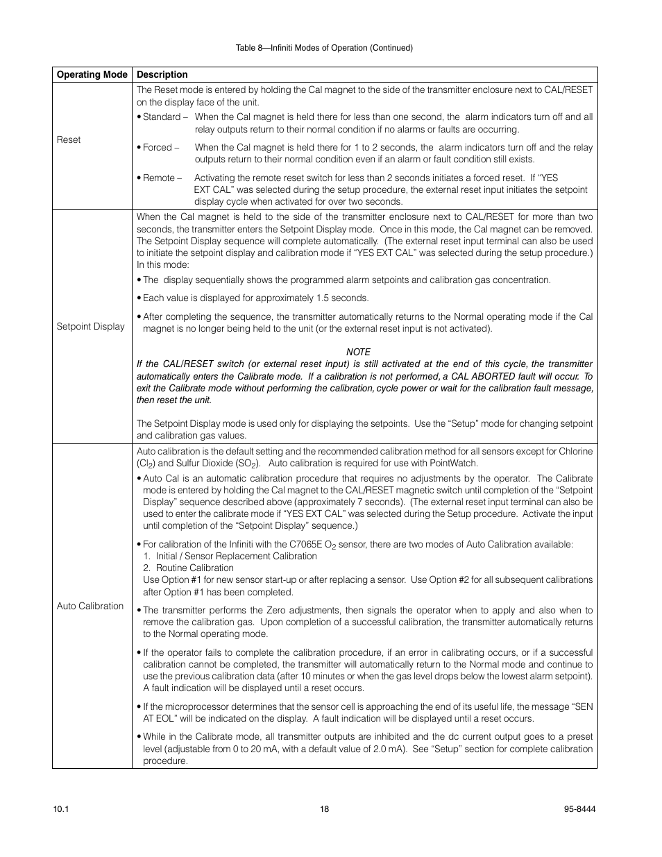Det-Tronics U9500 Infiniti Gas Transmitter User Manual | Page 20 / 50