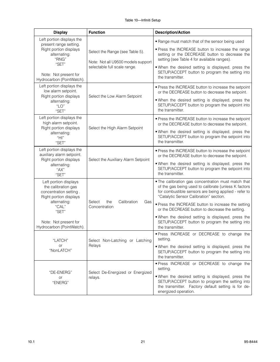 Det-Tronics U9500 Infiniti Gas Transmitter User Manual | Page 23 / 50
