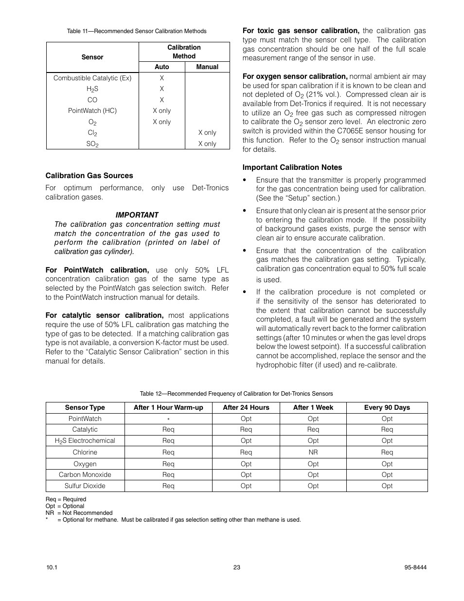 Det-Tronics U9500 Infiniti Gas Transmitter User Manual | Page 25 / 50