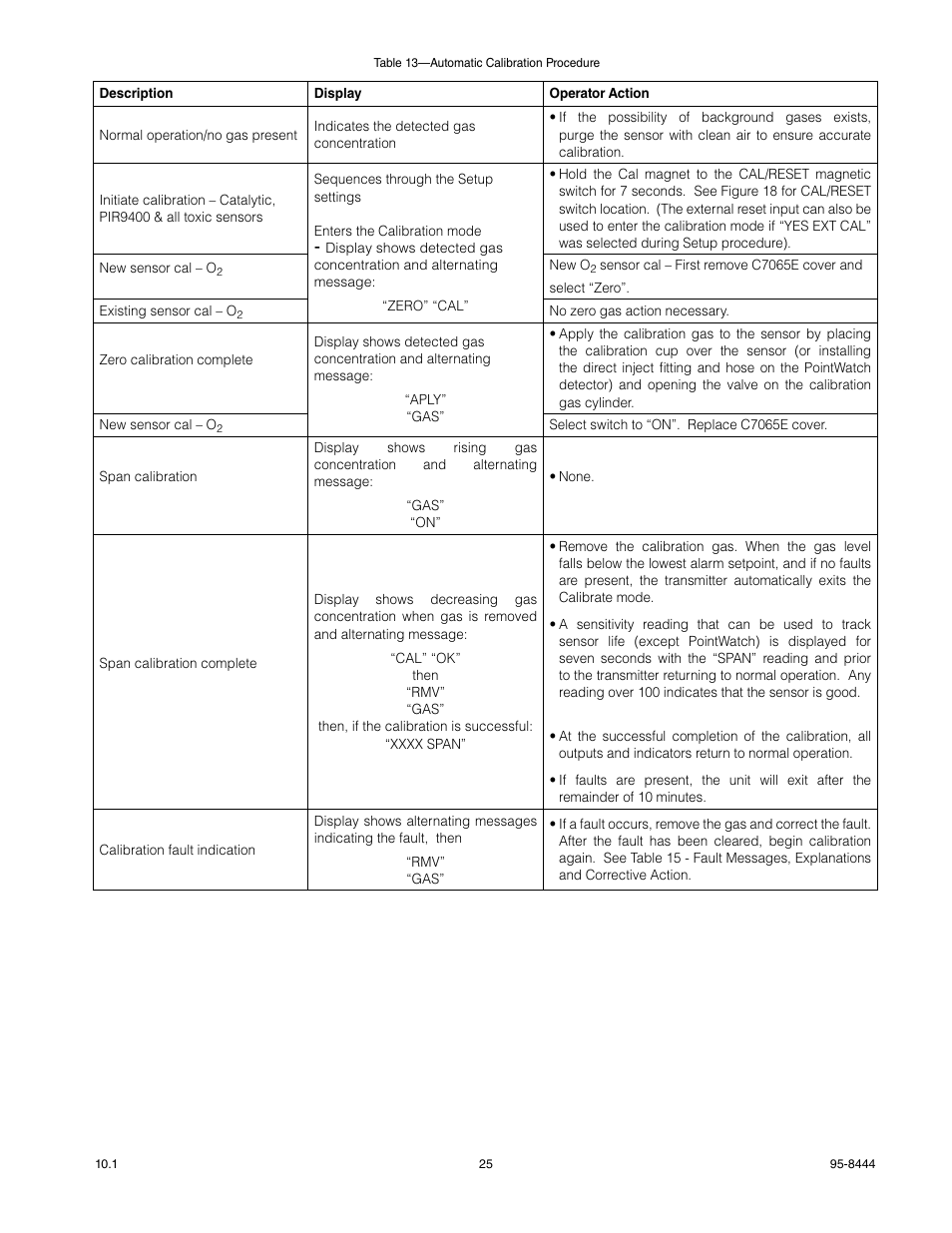 Det-Tronics U9500 Infiniti Gas Transmitter User Manual | Page 27 / 50