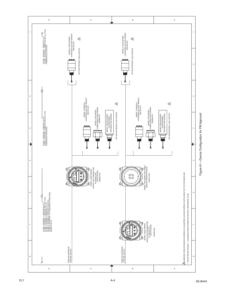 Det-Tronics U9500 Infiniti Gas Transmitter User Manual | Page 39 / 50