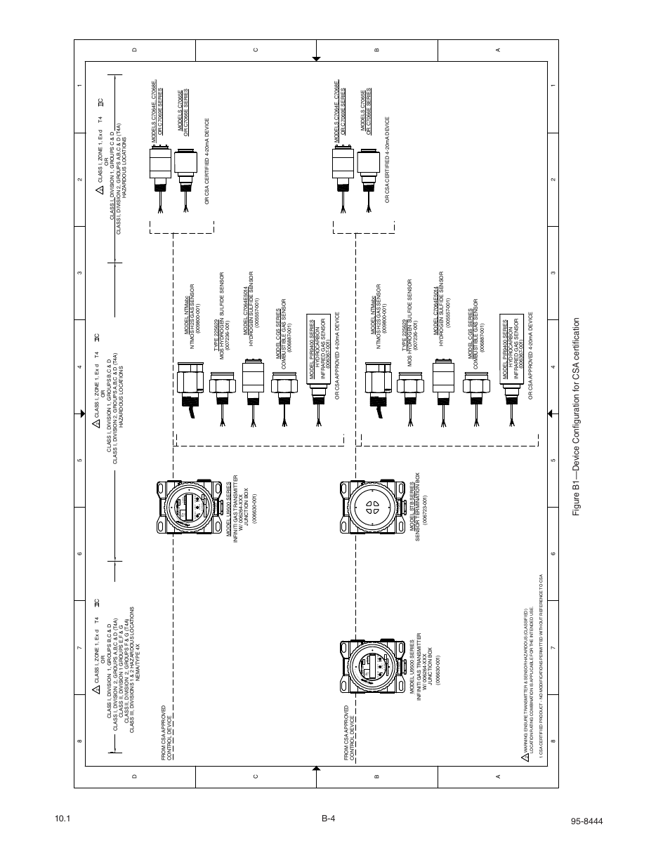 Det-Tronics U9500 Infiniti Gas Transmitter User Manual | Page 43 / 50