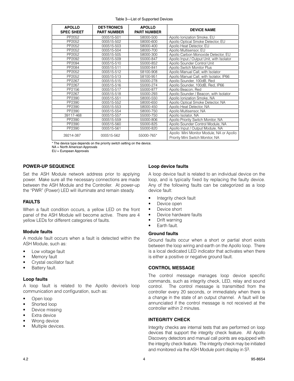 Det-Tronics EQ3750ASH EQP Addressable Smoke & Heat (ASH) Module User Manual | Page 4 / 8