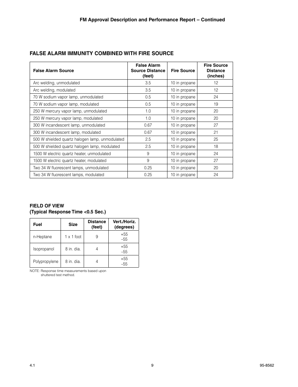 Det-Tronics PM-5MPX Dual Spectrum IR User Manual | Page 11 / 17