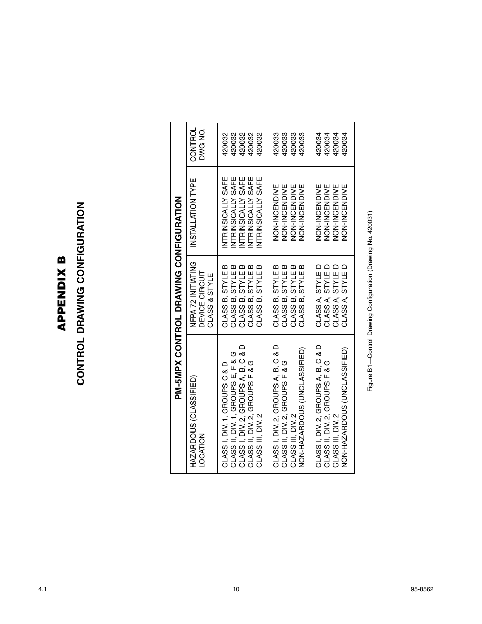 Appendix b | Det-Tronics PM-5MPX Dual Spectrum IR User Manual | Page 12 / 17