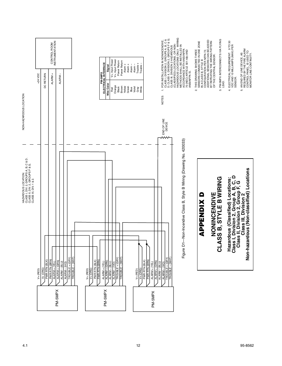 Appendix d | Det-Tronics PM-5MPX Dual Spectrum IR User Manual | Page 14 / 17