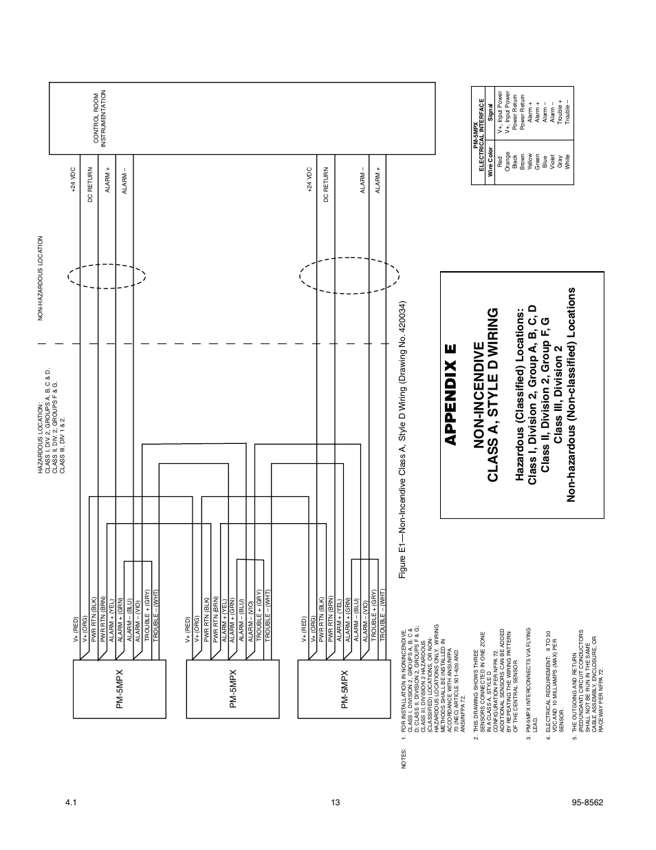 Appendix e | Det-Tronics PM-5MPX Dual Spectrum IR User Manual | Page 15 / 17
