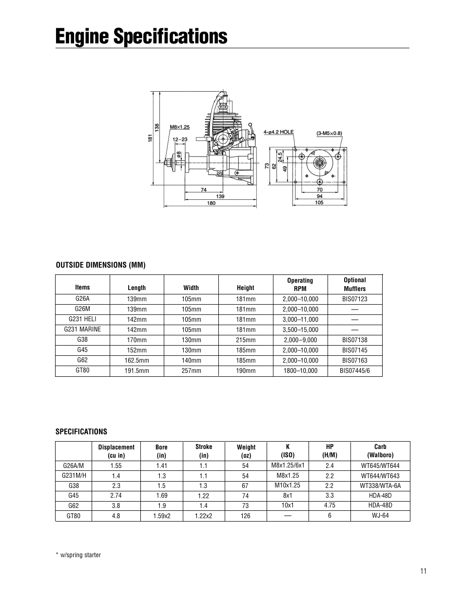 Engine specifications | APC Zenoah User Manual | Page 11 / 20