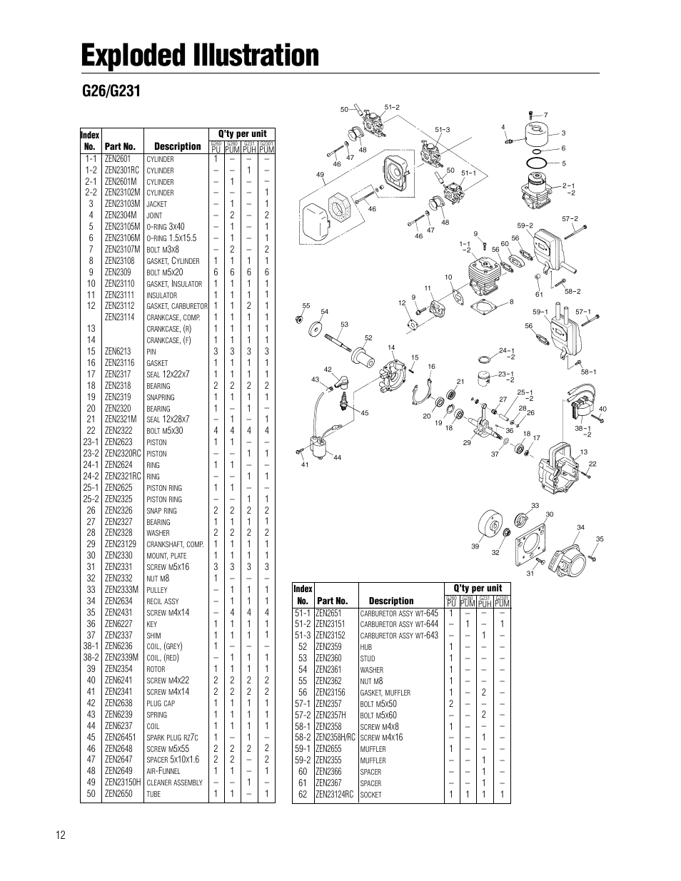 Exploded illustration | APC Zenoah User Manual | Page 12 / 20