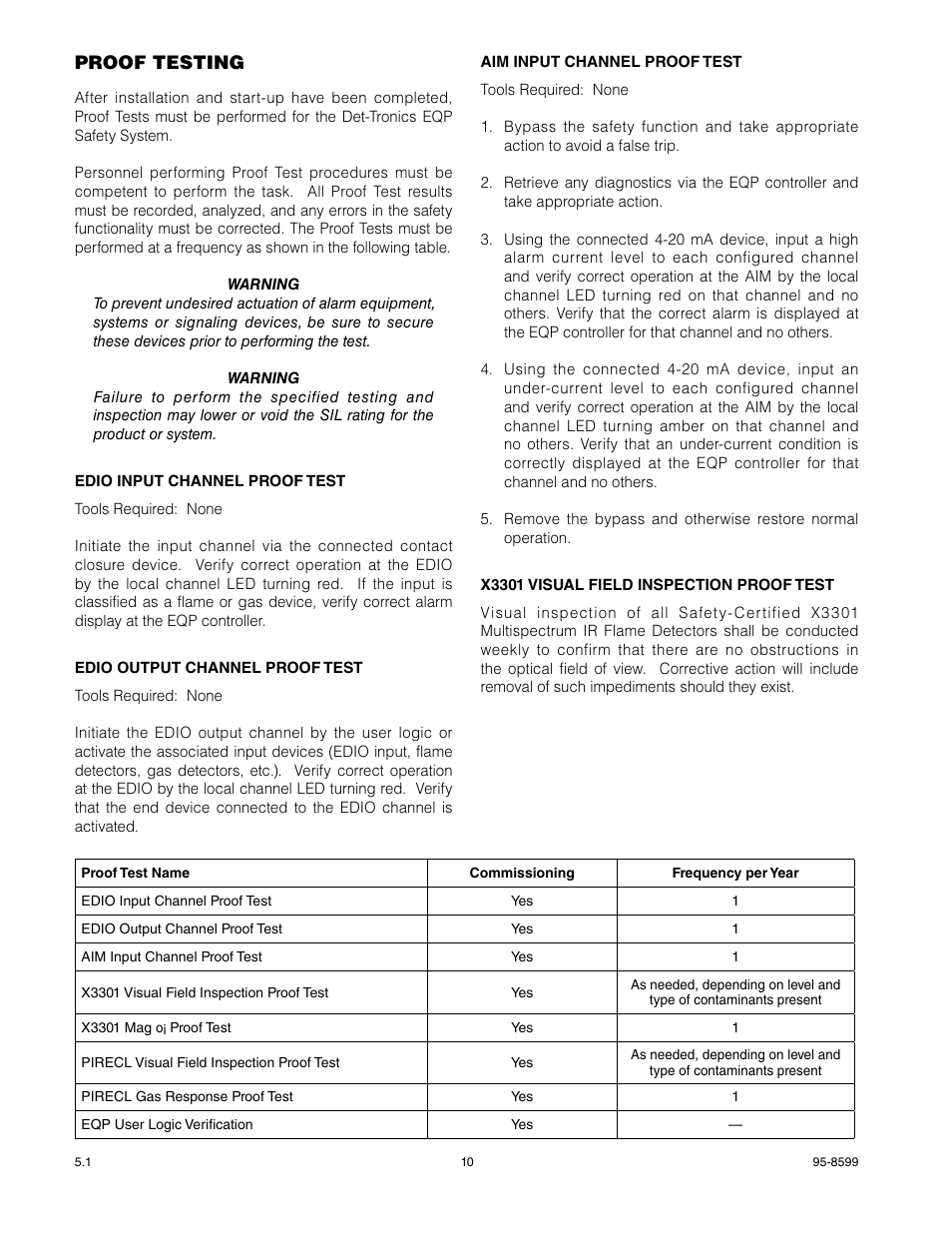 Det-Tronics EQP Fire and Gas Detection/Releasing System SAFETY MANUAL User Manual | Page 12 / 28