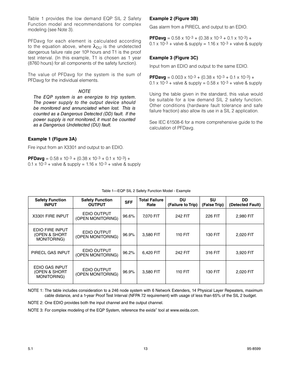 Det-Tronics EQP Fire and Gas Detection/Releasing System SAFETY MANUAL User Manual | Page 15 / 28