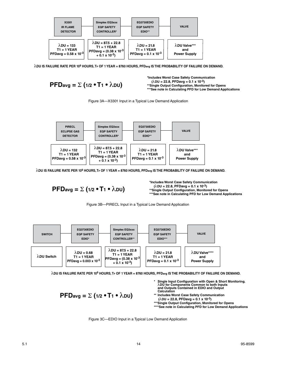 Det-Tronics EQP Fire and Gas Detection/Releasing System SAFETY MANUAL User Manual | Page 16 / 28