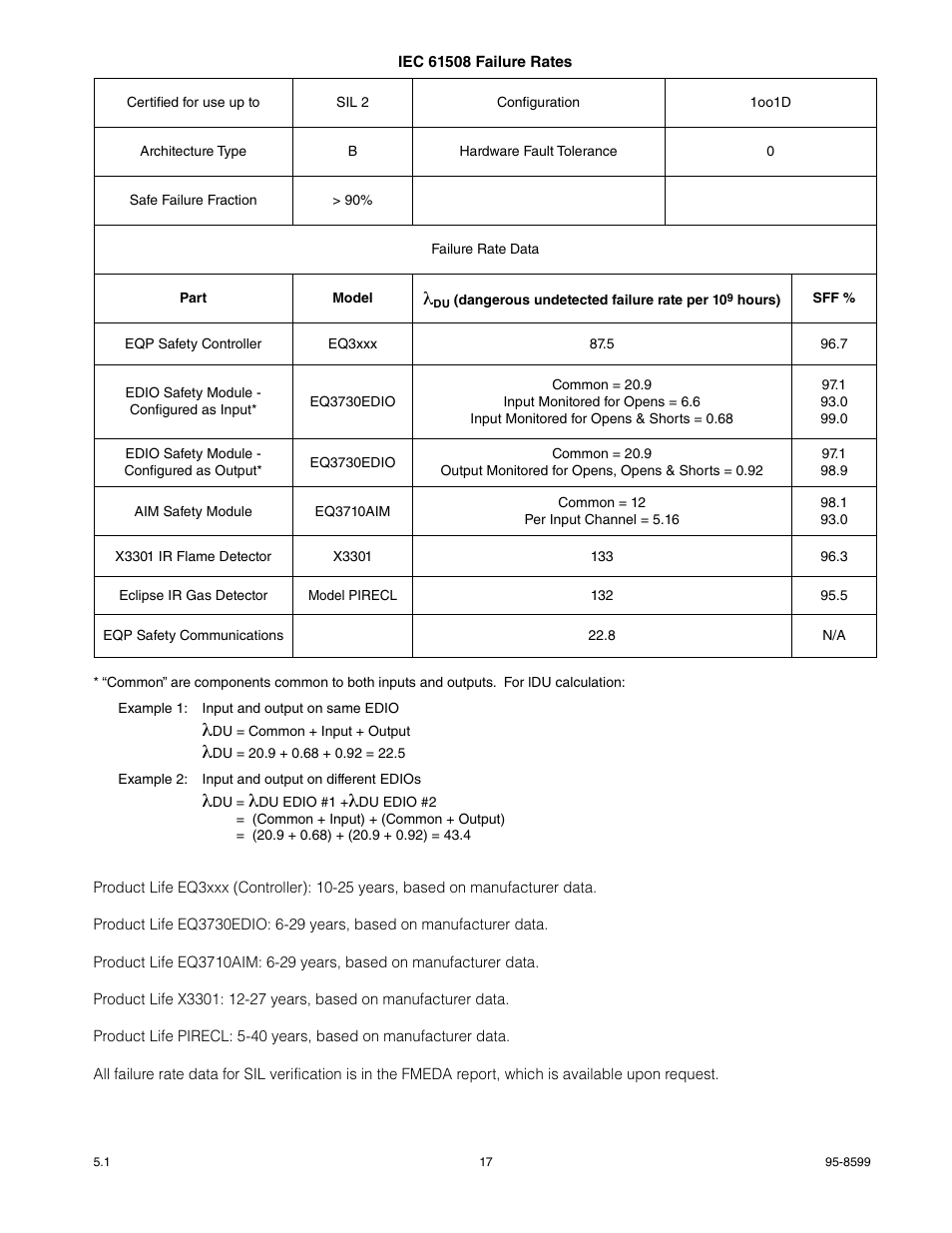 Det-Tronics EQP Fire and Gas Detection/Releasing System SAFETY MANUAL User Manual | Page 19 / 28