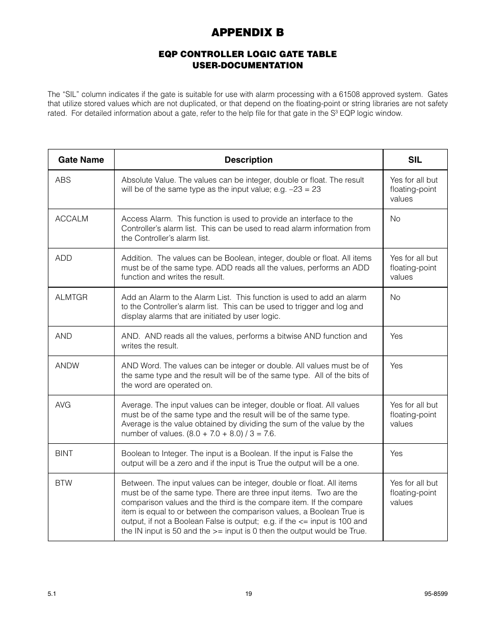 Appendix b, rev 5.1, Appendix b | Det-Tronics EQP Fire and Gas Detection/Releasing System SAFETY MANUAL User Manual | Page 21 / 28