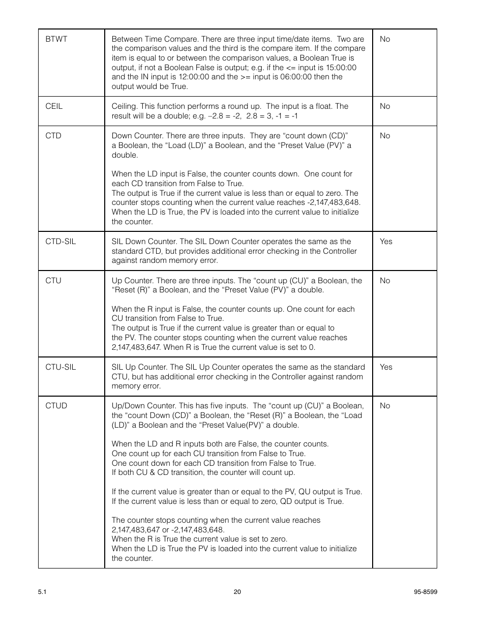 Det-Tronics EQP Fire and Gas Detection/Releasing System SAFETY MANUAL User Manual | Page 22 / 28