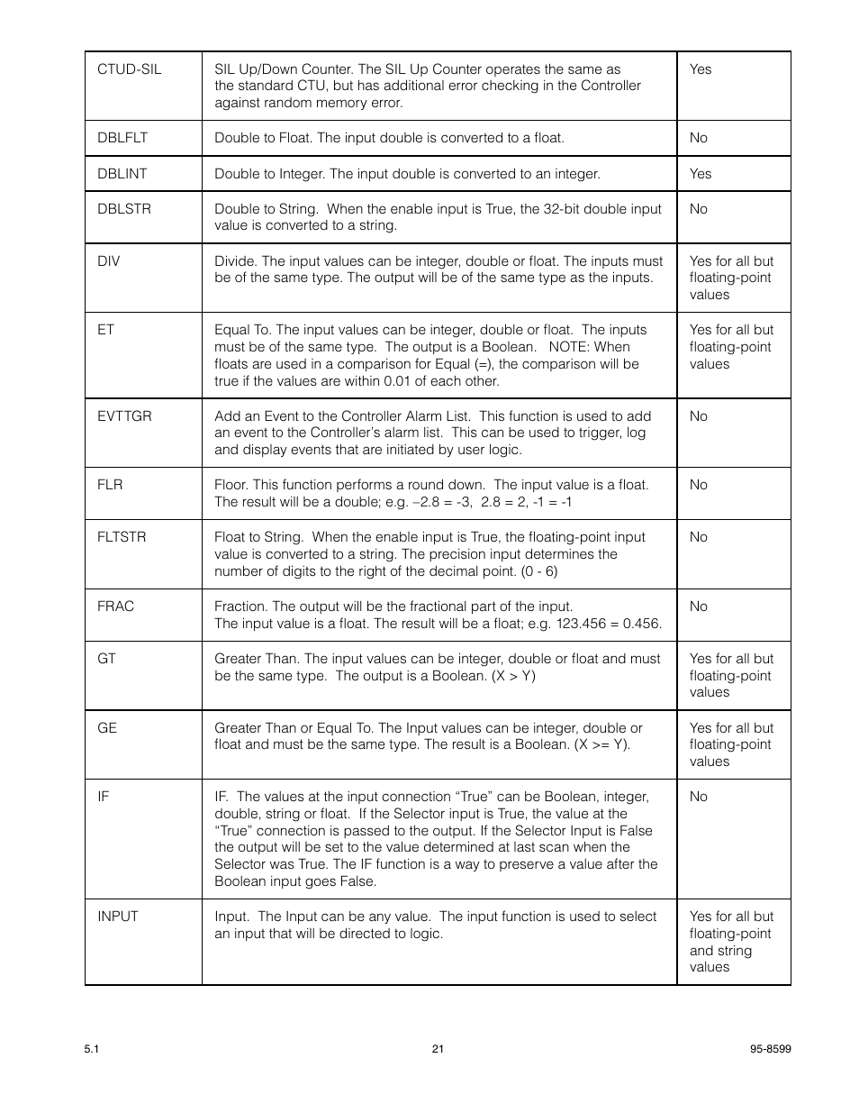 Det-Tronics EQP Fire and Gas Detection/Releasing System SAFETY MANUAL User Manual | Page 23 / 28