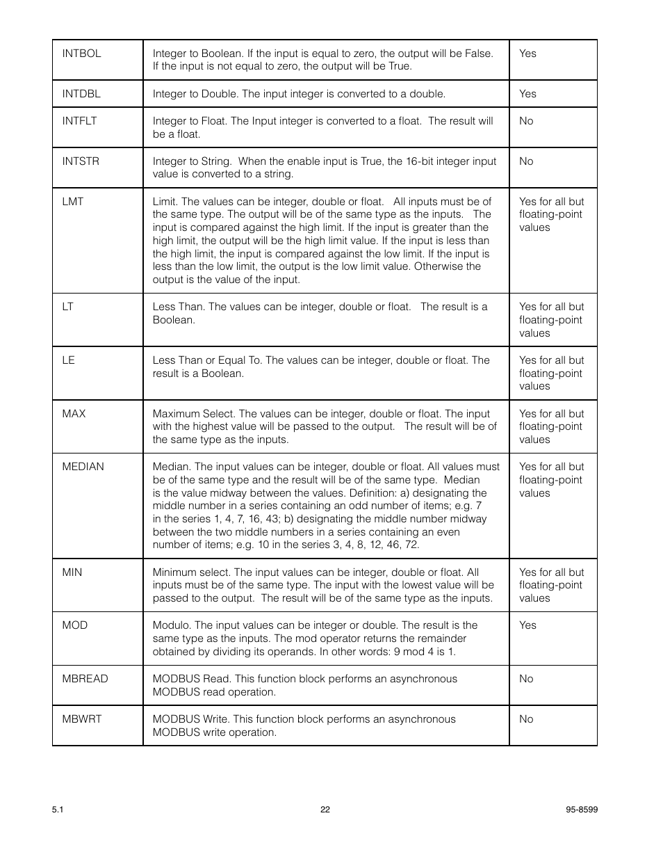 Det-Tronics EQP Fire and Gas Detection/Releasing System SAFETY MANUAL User Manual | Page 24 / 28