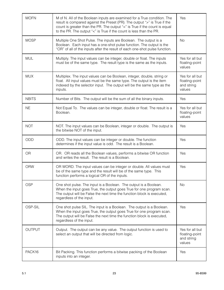 Det-Tronics EQP Fire and Gas Detection/Releasing System SAFETY MANUAL User Manual | Page 25 / 28