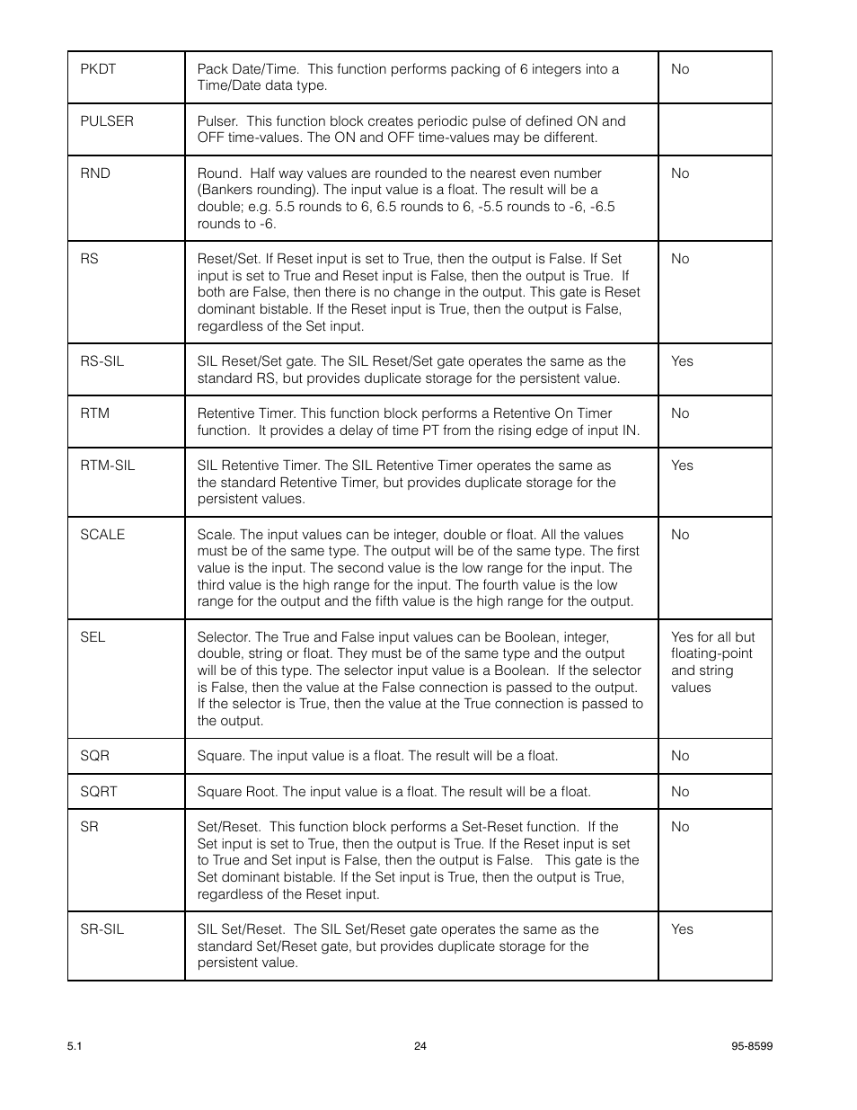 Det-Tronics EQP Fire and Gas Detection/Releasing System SAFETY MANUAL User Manual | Page 26 / 28
