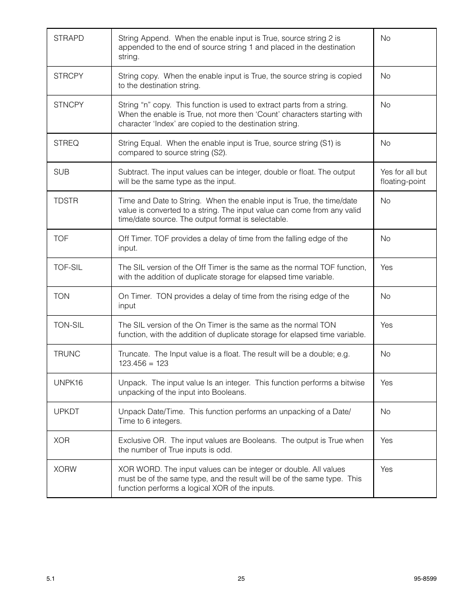 Det-Tronics EQP Fire and Gas Detection/Releasing System SAFETY MANUAL User Manual | Page 27 / 28