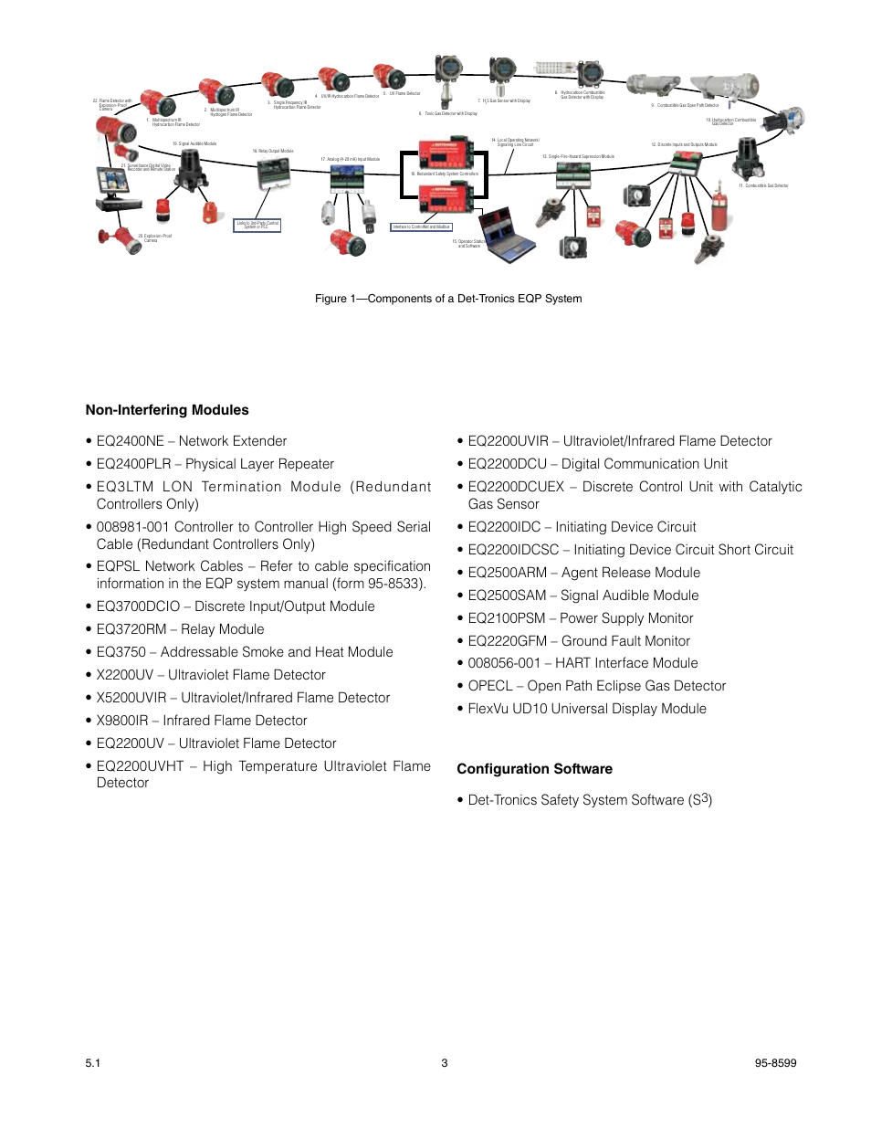 Figure 1—components of a det-tronics eqp system | Det-Tronics EQP Fire and Gas Detection/Releasing System SAFETY MANUAL User Manual | Page 5 / 28