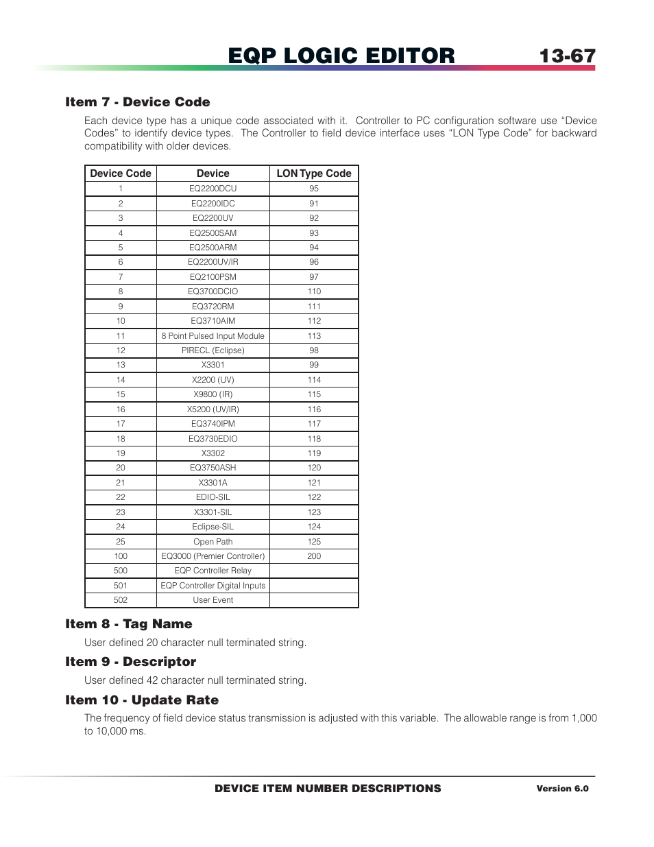 Eqp logic editor, Item 7 - device code, Item 8 - tag name | Item 9 - descriptor, Item 10 - update rate | Det-Tronics S3 Graphics User Manual | Page 292 / 327