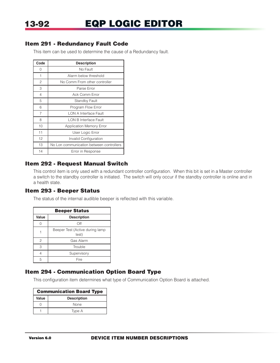 Eqp logic editor, Item 291 - redundancy fault code, Item 292 - request manual switch | Item 293 - beeper status, Item 294 - communication option board type | Det-Tronics S3 Graphics User Manual | Page 317 / 327