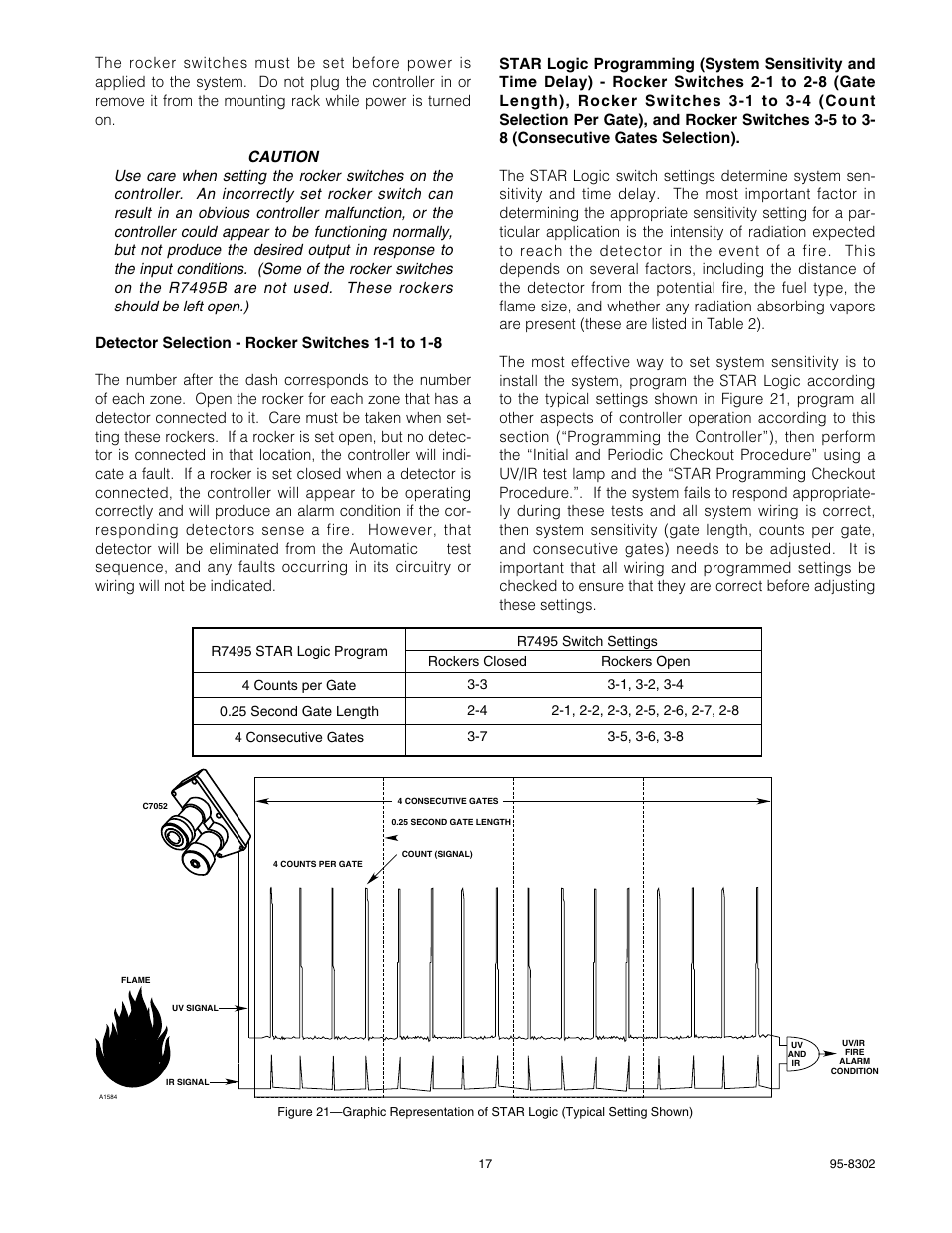 Det-Tronics C7052J UV/IR Flame Detector used with R7494, R7495 Controller User Manual | Page 17 / 24