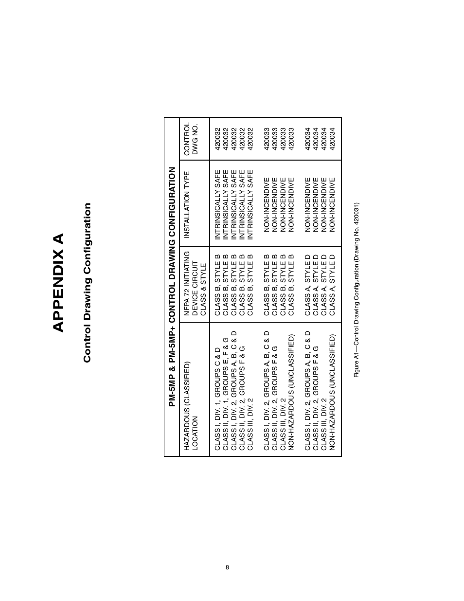 Appendix a, Control drawing configuration | Det-Tronics PM-5MP & PM-5MP+ Dual Spectrum IR Flame Detector User Manual | Page 10 / 15