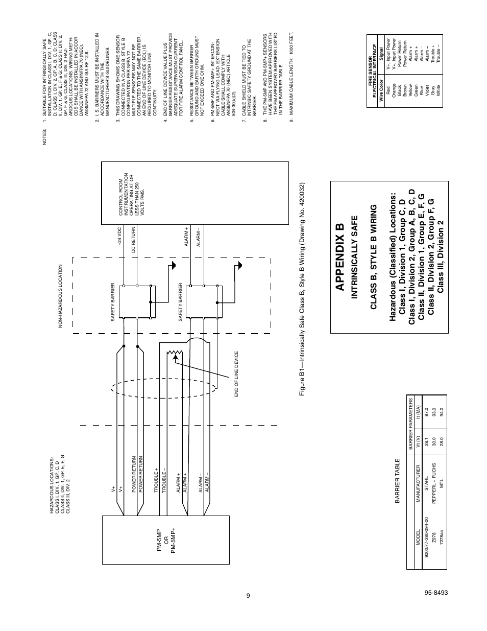 Appendix b | Det-Tronics PM-5MP & PM-5MP+ Dual Spectrum IR Flame Detector User Manual | Page 11 / 15