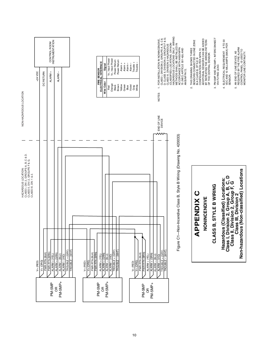 Appendix c, Pm-5mp+ pm-5mp, Pm-5mp | Det-Tronics PM-5MP & PM-5MP+ Dual Spectrum IR Flame Detector User Manual | Page 12 / 15