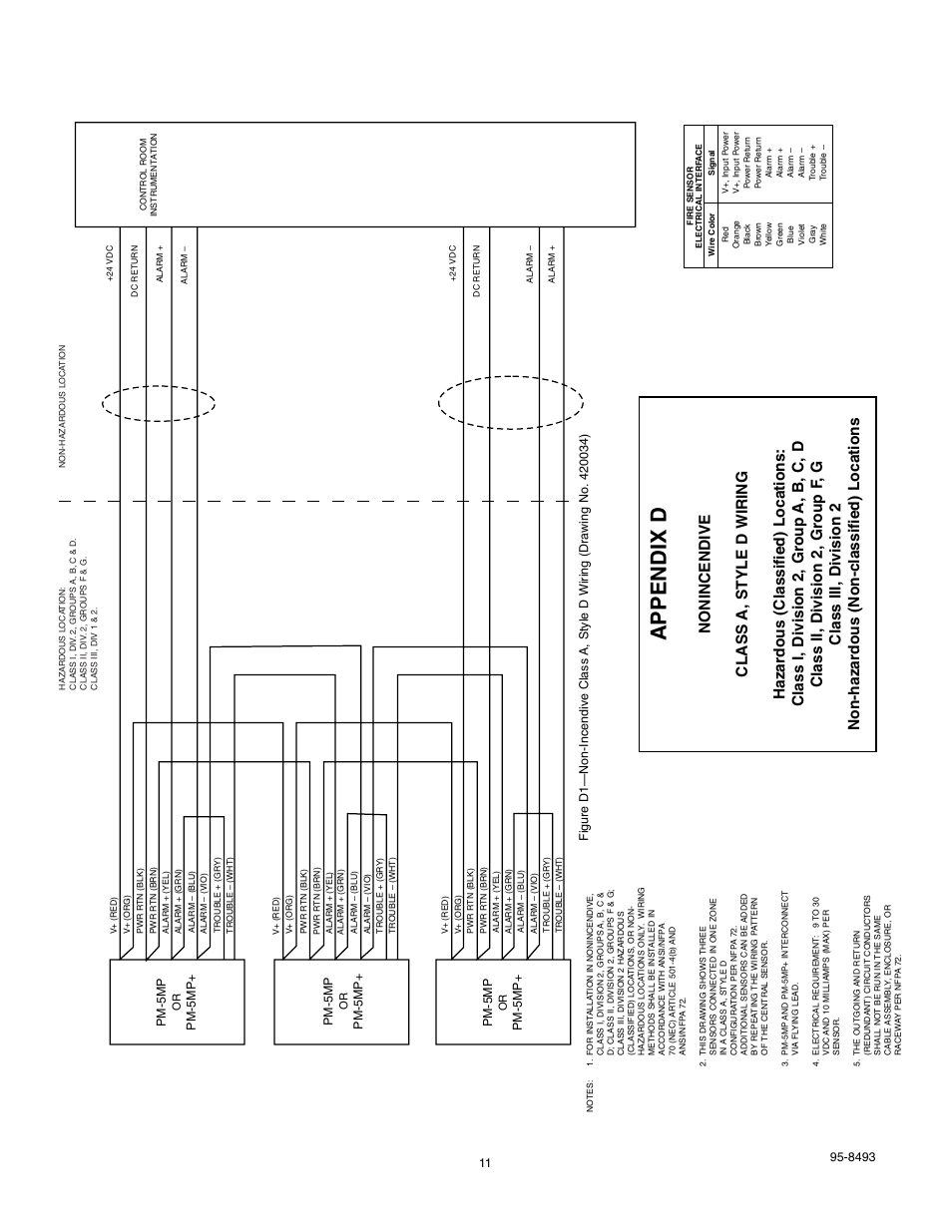 Appendix d | Det-Tronics PM-5MP & PM-5MP+ Dual Spectrum IR Flame Detector User Manual | Page 13 / 15