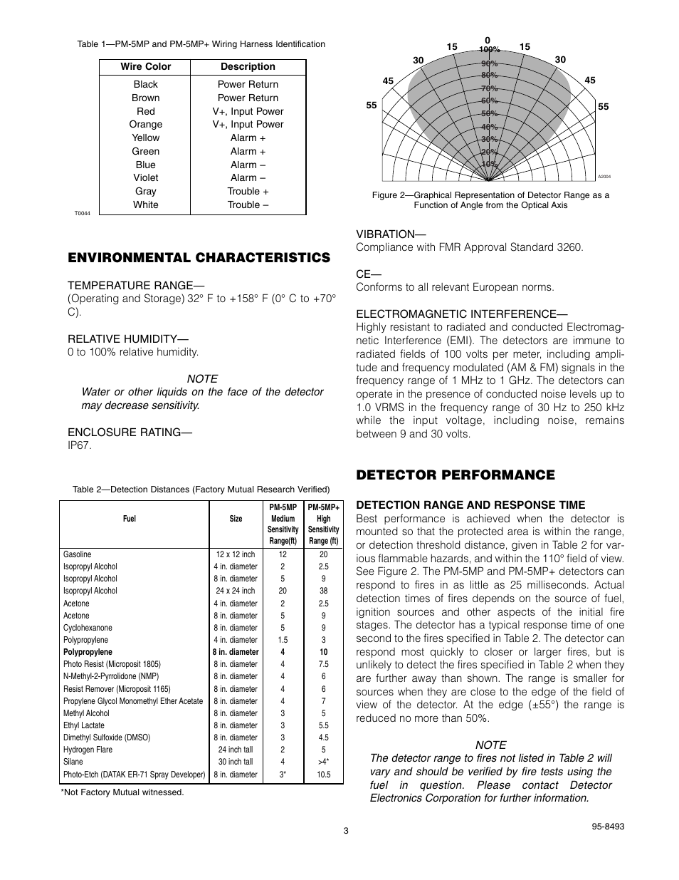Environmental characteristics, Detector performance | Det-Tronics PM-5MP & PM-5MP+ Dual Spectrum IR Flame Detector User Manual | Page 5 / 15