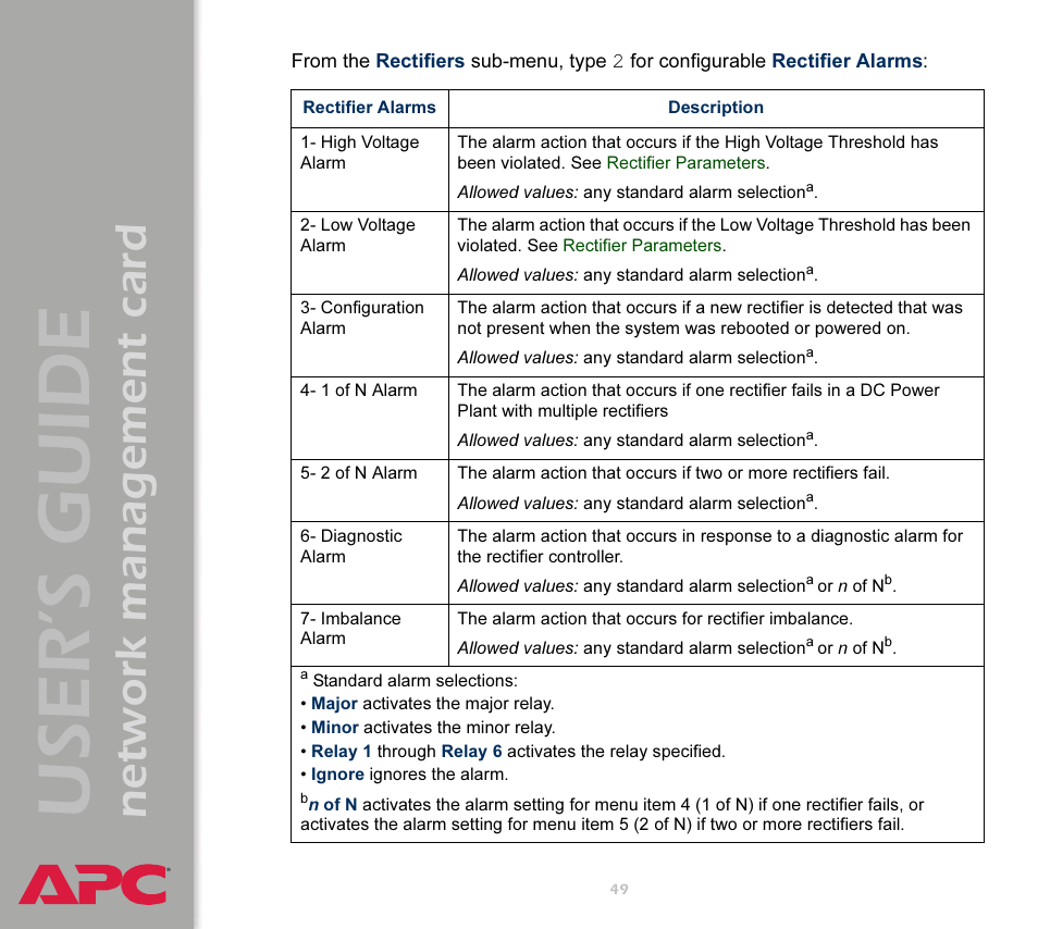 Rectifier alarms, User’s guide, Network management card | APC Network Management Card AP9617 User Manual | Page 51 / 104